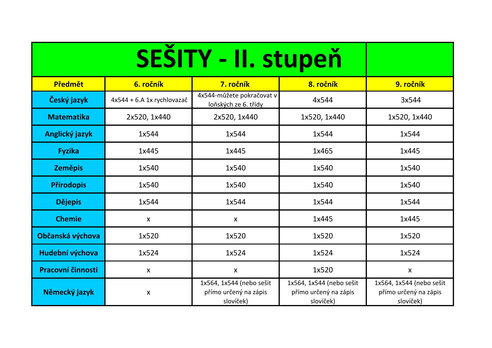sešity