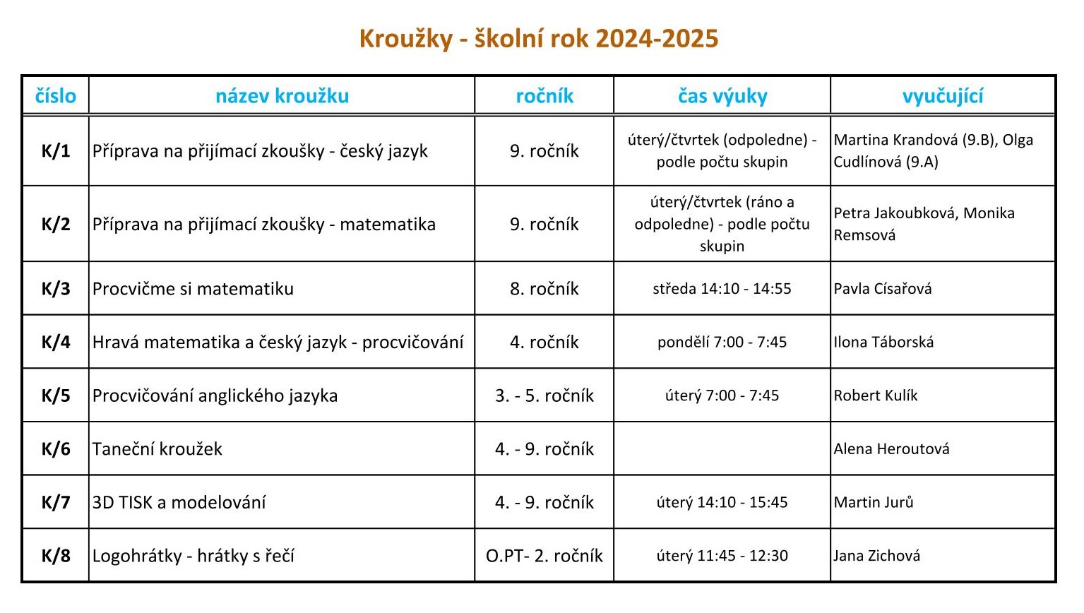nabídka kroužků
